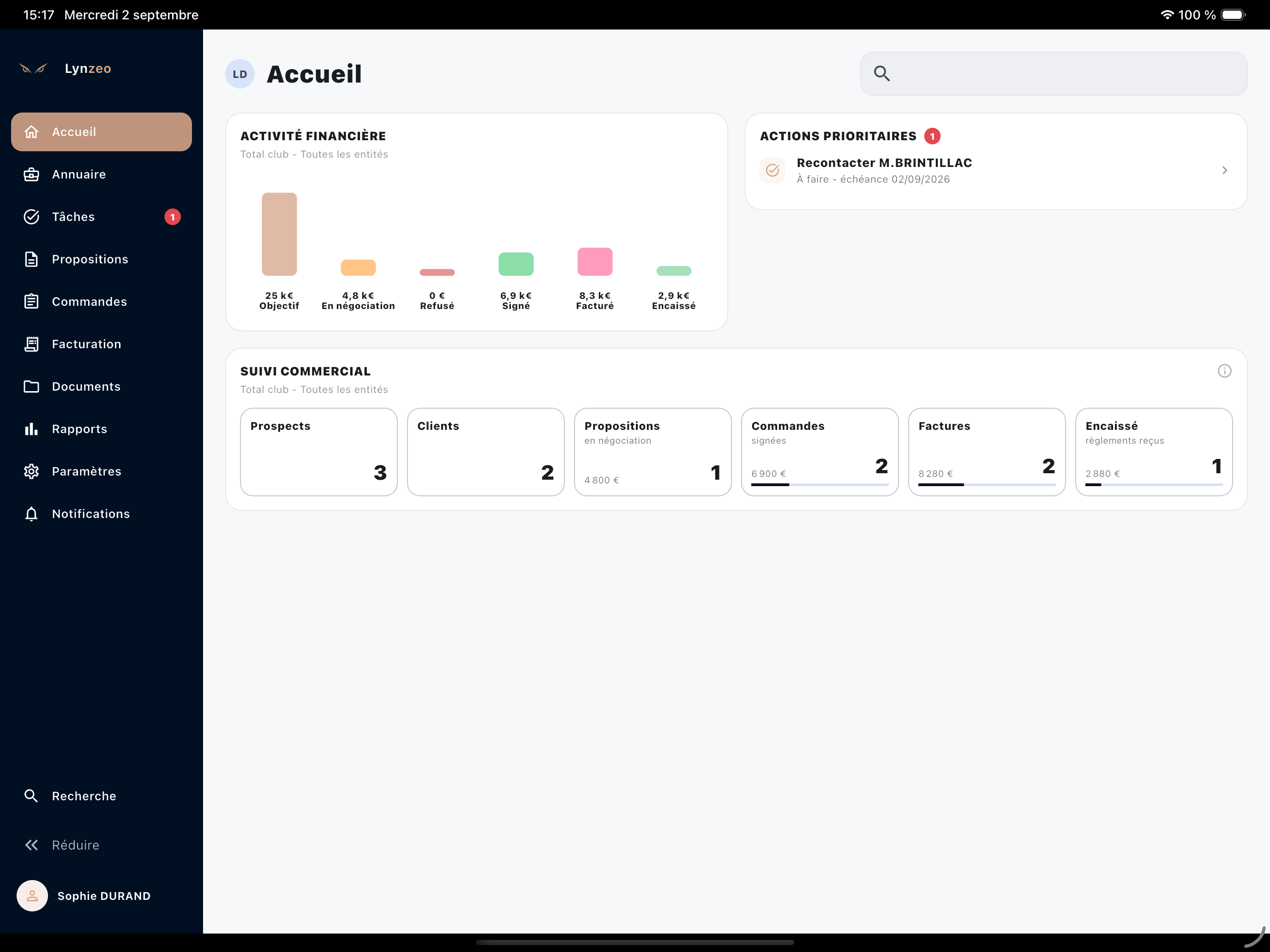 Tableau de bord Lynzeo : activité financière, suivi commercial et actions prioritaires
