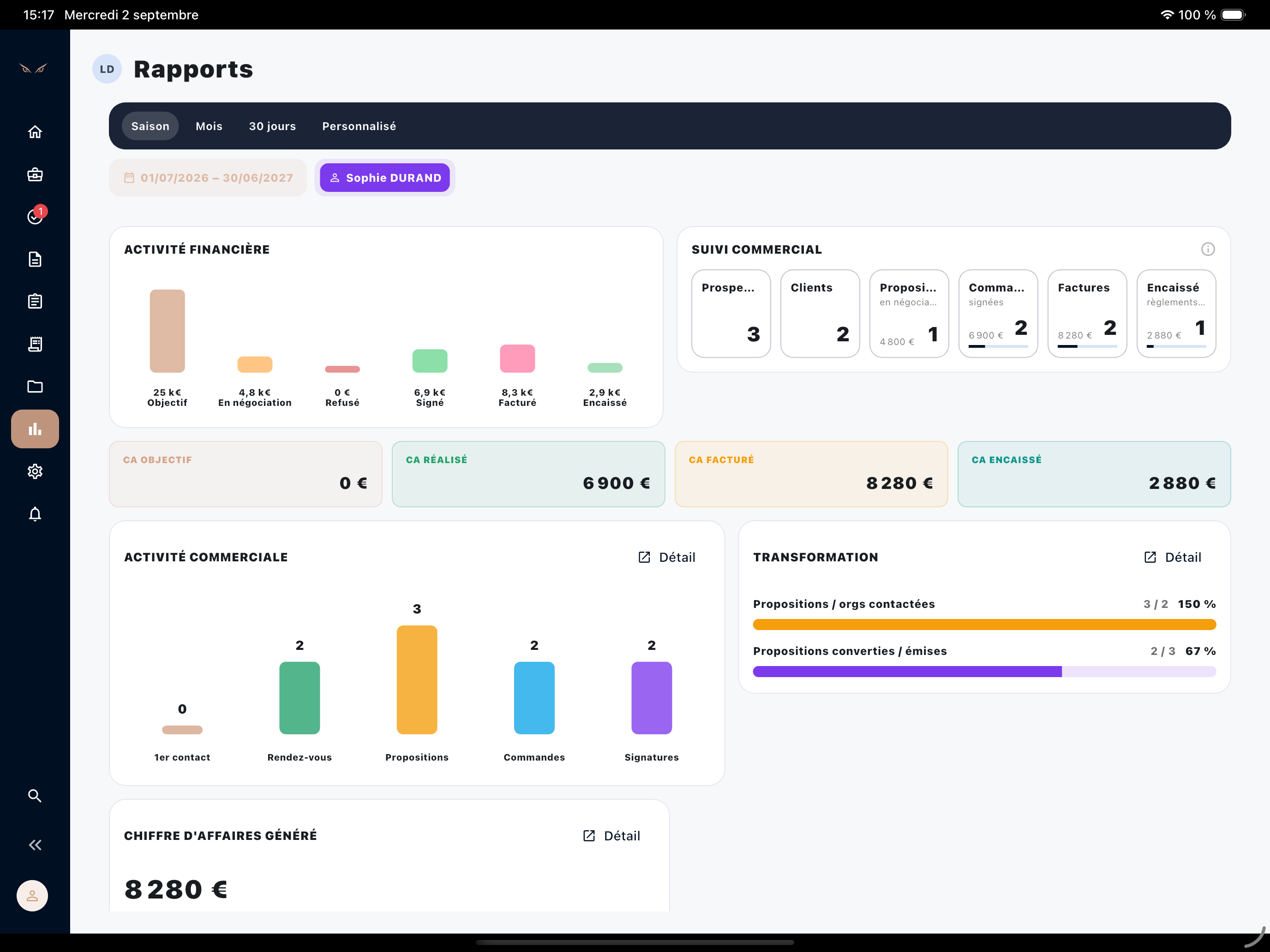 Page Rapports Lynzeo : indicateurs de pilotage commercial et financier